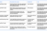 Best Of All computation: What is OneAPI? What Intel is achieving with it?