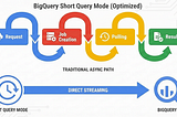How We Halved Latency in PHP with BigQuery Short Query Mode