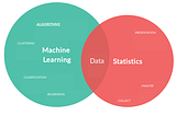 Hypothesis Writing and Interpretation for Data Science Explained