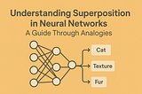 Understanding Superposition in Neural Networks