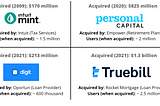 Why Rocket Mortgage actually acquired Truebill for $1.3 Billion