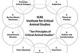 Estudios Críticos Animales: La Liberación Animal, a la universidad