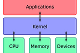 Automate your life with BASH