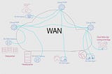 My ultimate SD-WAN solution