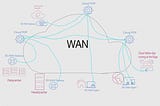 My ultimate SD-WAN solution