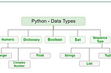 Day 14: Python Data Types and Data Structures