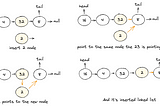 Data Structures — Linked Lists