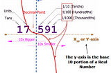 Why its Hard to Find Primes