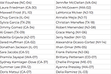 House Votes 348 to 60 to Exacerbate the Criminalization of Poverty for National Police Week