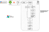 Automating a Machine Learning Workflow using Google BigQuery and Amazon Managed Apache Airflow