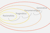 Orientación Generativa del Diseño