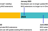 Google Chrome Extension Manifest V3 — A Step back?