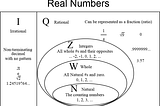 Discrete Mathematics #01 | Sets