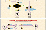 RAGate: Adaptive RAG for Conversational AI