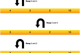 Bubble Sort vs Insertion Sort: A Average Programmers Dilemma