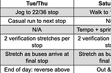 CTA Workout