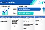 Cloud ERP Market Size to Reach USD 274.1 Billion by 2032 — DataHorizzon Research
