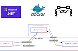 Getting Started with Ollama and .NET 9 Web API