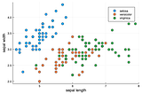 Working with Data in Tables for Machine Learning