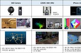 22. 다양한 MAXST VPS 공간맵 생성 기술