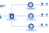 Effortlessly Manage Your Kubernetes Manifests with Kustomize: A Step-by-Step Guide 💡