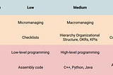 First Principles Thinking: Incentive Design In Web3