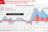 How the U.S. Choked Japan’s Economic Miracle