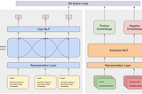 Ads Candidate Generation using Behavioral Sequence Modeling