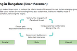 Thoughts on Social Practice and Climate change