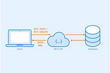 Creating Better API Architecture Diagrams