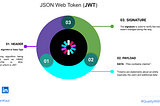 decode jwt token without using jwt.io