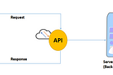 Getting Started With API