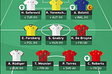 Euro 2020(1) Fantasy — GW3: Bias Maximus