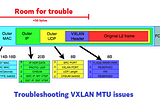 Troubleshooting VXLAN MTU issues with SR Linux