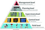 Why Businesses Fail to Use Emerging Technologies?