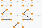 MINIMUM SPANNING TREE