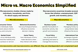 Micro vs. Macro Economics Simplified