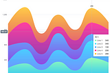 graph visualization of a line chart