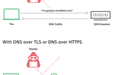 Comparison of Unencrypted DNS versus DNS over TLS or DNS over HTTPS