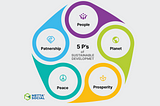 The 5 Ps of Sustainable Development: A Framework for Action