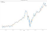 Justification of Stock Market Projections