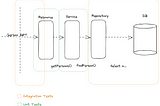 Testing hibernate validators