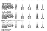 Richmond Ca, Sewer System and the history of Bad Deals