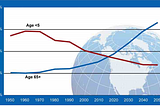 The Changing Age Demographics