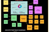 LIVRE BLANC DU FRANC NUMERIQUE #FRE