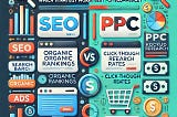 SEO vs PPC: Which Strategy Works Best for eCommerce?