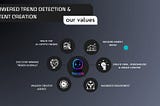 TrendAI: Building the Future of AI-Crypto Trend Discovery