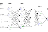 Introduction to Neural Networks