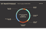 Ramifi Protocol — Tokenomics & Ecosystem