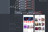 细看网易云音乐7.0：分析信息架构的一次尝试